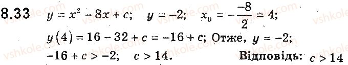 9-algebra-ag-merzlyak-vb-polonskij-ms-yakir-2017-pogliblene-vivchennya--2-kvadratichna-funktsiya-8-kvadratichna-funktsiya-yiyi-grafik-i-vlastivosti-33.jpg