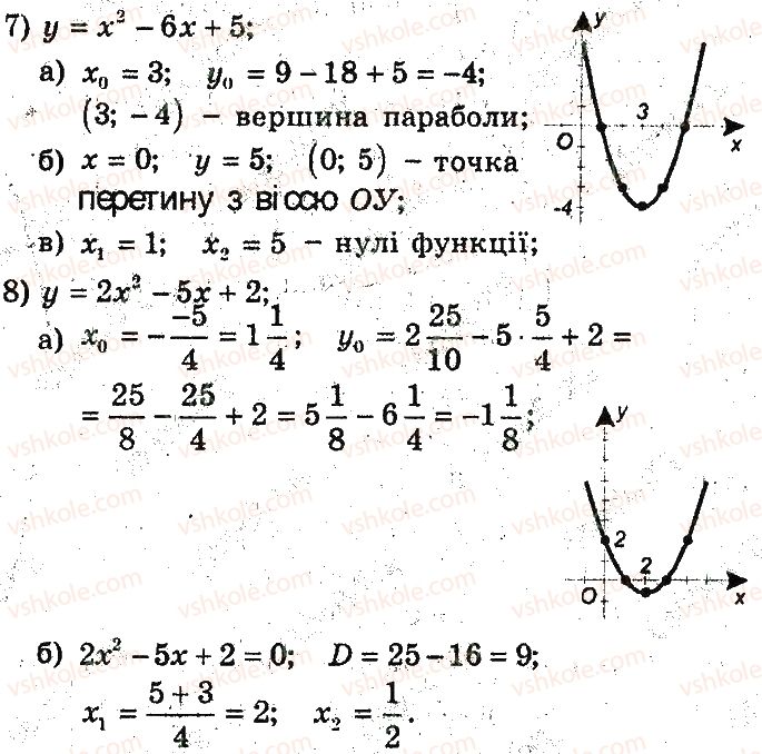 9-algebra-ag-merzlyak-vb-polonskij-ms-yakir-2017-pogliblene-vivchennya--2-kvadratichna-funktsiya-8-kvadratichna-funktsiya-yiyi-grafik-i-vlastivosti-4-rnd5830.jpg