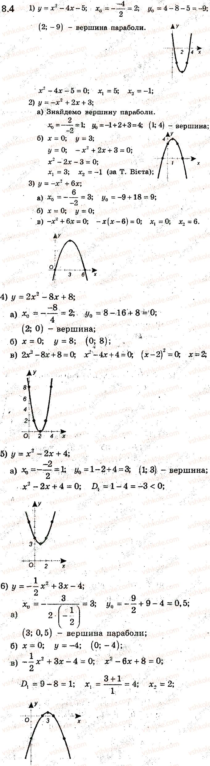 9-algebra-ag-merzlyak-vb-polonskij-ms-yakir-2017-pogliblene-vivchennya--2-kvadratichna-funktsiya-8-kvadratichna-funktsiya-yiyi-grafik-i-vlastivosti-4.jpg