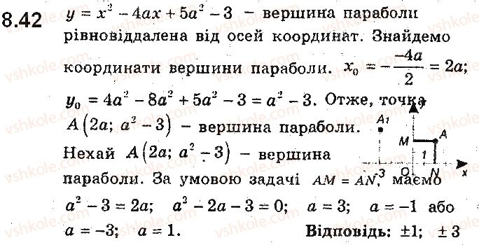 9-algebra-ag-merzlyak-vb-polonskij-ms-yakir-2017-pogliblene-vivchennya--2-kvadratichna-funktsiya-8-kvadratichna-funktsiya-yiyi-grafik-i-vlastivosti-42.jpg
