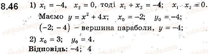 9-algebra-ag-merzlyak-vb-polonskij-ms-yakir-2017-pogliblene-vivchennya--2-kvadratichna-funktsiya-8-kvadratichna-funktsiya-yiyi-grafik-i-vlastivosti-46.jpg