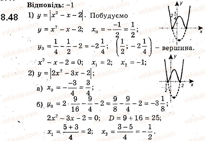 9-algebra-ag-merzlyak-vb-polonskij-ms-yakir-2017-pogliblene-vivchennya--2-kvadratichna-funktsiya-8-kvadratichna-funktsiya-yiyi-grafik-i-vlastivosti-48.jpg
