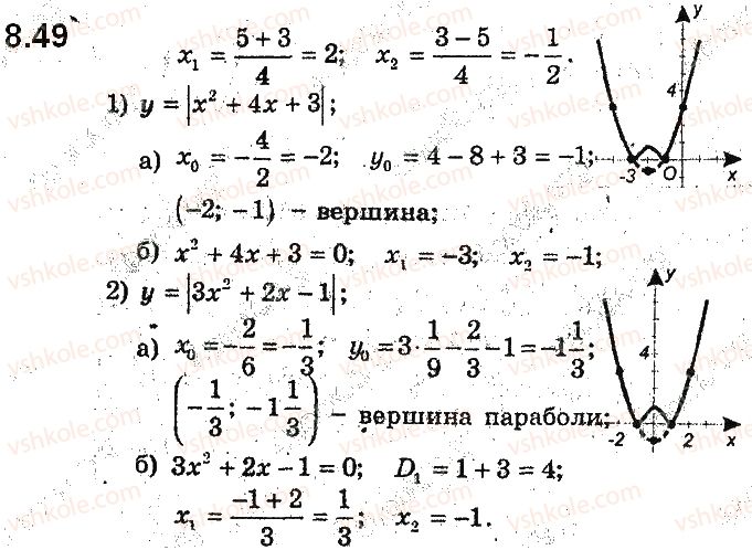 9-algebra-ag-merzlyak-vb-polonskij-ms-yakir-2017-pogliblene-vivchennya--2-kvadratichna-funktsiya-8-kvadratichna-funktsiya-yiyi-grafik-i-vlastivosti-49.jpg