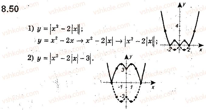 9-algebra-ag-merzlyak-vb-polonskij-ms-yakir-2017-pogliblene-vivchennya--2-kvadratichna-funktsiya-8-kvadratichna-funktsiya-yiyi-grafik-i-vlastivosti-50.jpg