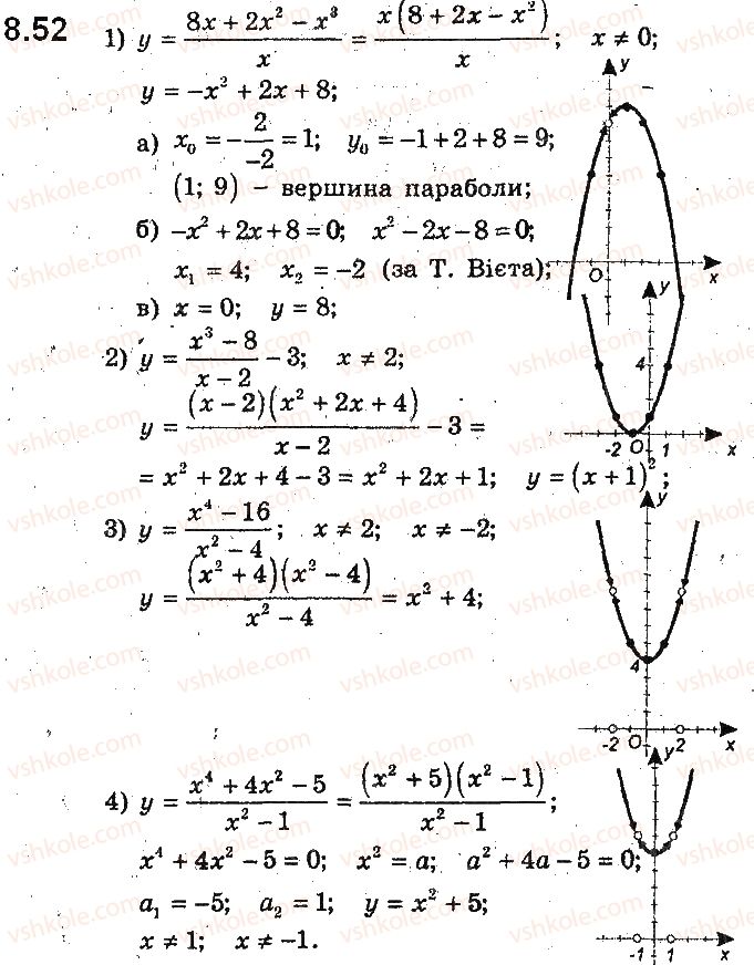 9-algebra-ag-merzlyak-vb-polonskij-ms-yakir-2017-pogliblene-vivchennya--2-kvadratichna-funktsiya-8-kvadratichna-funktsiya-yiyi-grafik-i-vlastivosti-52.jpg