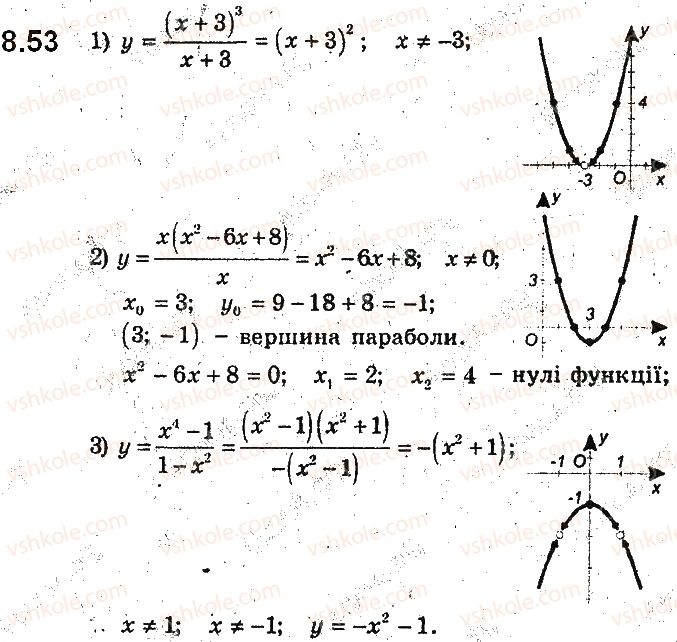 9-algebra-ag-merzlyak-vb-polonskij-ms-yakir-2017-pogliblene-vivchennya--2-kvadratichna-funktsiya-8-kvadratichna-funktsiya-yiyi-grafik-i-vlastivosti-53.jpg