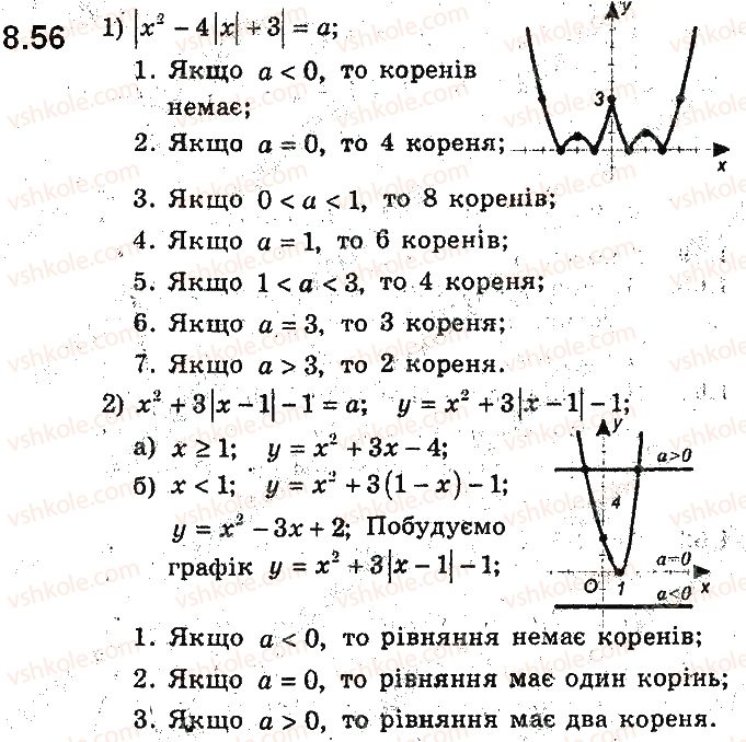 9-algebra-ag-merzlyak-vb-polonskij-ms-yakir-2017-pogliblene-vivchennya--2-kvadratichna-funktsiya-8-kvadratichna-funktsiya-yiyi-grafik-i-vlastivosti-56.jpg