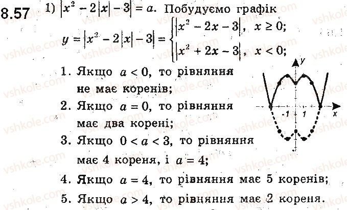 9-algebra-ag-merzlyak-vb-polonskij-ms-yakir-2017-pogliblene-vivchennya--2-kvadratichna-funktsiya-8-kvadratichna-funktsiya-yiyi-grafik-i-vlastivosti-57.jpg