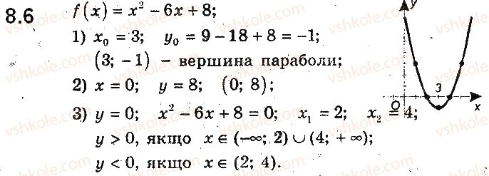 9-algebra-ag-merzlyak-vb-polonskij-ms-yakir-2017-pogliblene-vivchennya--2-kvadratichna-funktsiya-8-kvadratichna-funktsiya-yiyi-grafik-i-vlastivosti-6.jpg
