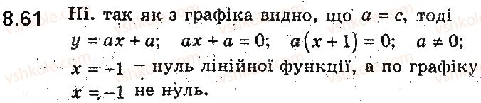 9-algebra-ag-merzlyak-vb-polonskij-ms-yakir-2017-pogliblene-vivchennya--2-kvadratichna-funktsiya-8-kvadratichna-funktsiya-yiyi-grafik-i-vlastivosti-61.jpg