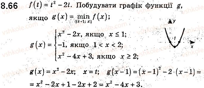 9-algebra-ag-merzlyak-vb-polonskij-ms-yakir-2017-pogliblene-vivchennya--2-kvadratichna-funktsiya-8-kvadratichna-funktsiya-yiyi-grafik-i-vlastivosti-66.jpg