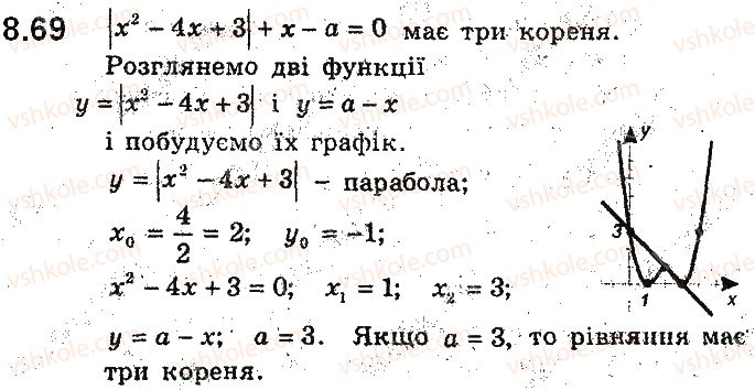 9-algebra-ag-merzlyak-vb-polonskij-ms-yakir-2017-pogliblene-vivchennya--2-kvadratichna-funktsiya-8-kvadratichna-funktsiya-yiyi-grafik-i-vlastivosti-69.jpg