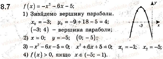 9-algebra-ag-merzlyak-vb-polonskij-ms-yakir-2017-pogliblene-vivchennya--2-kvadratichna-funktsiya-8-kvadratichna-funktsiya-yiyi-grafik-i-vlastivosti-7.jpg