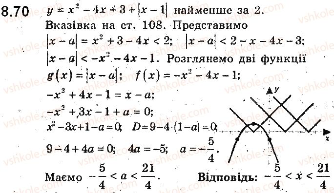 9-algebra-ag-merzlyak-vb-polonskij-ms-yakir-2017-pogliblene-vivchennya--2-kvadratichna-funktsiya-8-kvadratichna-funktsiya-yiyi-grafik-i-vlastivosti-70.jpg