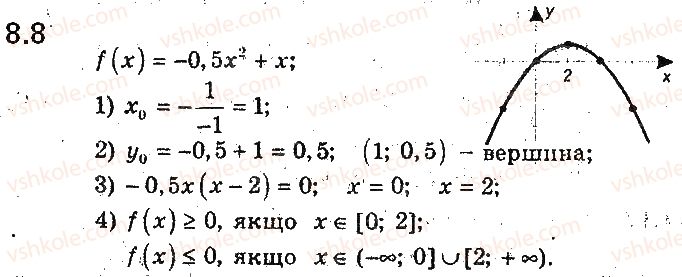 9-algebra-ag-merzlyak-vb-polonskij-ms-yakir-2017-pogliblene-vivchennya--2-kvadratichna-funktsiya-8-kvadratichna-funktsiya-yiyi-grafik-i-vlastivosti-8.jpg