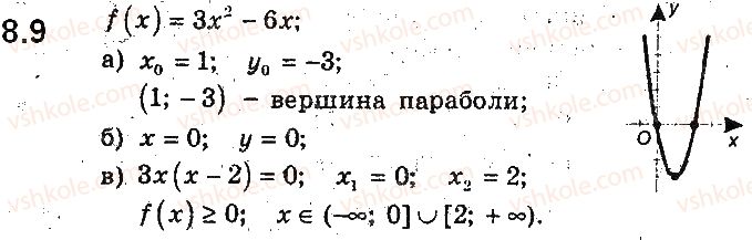 9-algebra-ag-merzlyak-vb-polonskij-ms-yakir-2017-pogliblene-vivchennya--2-kvadratichna-funktsiya-8-kvadratichna-funktsiya-yiyi-grafik-i-vlastivosti-9.jpg