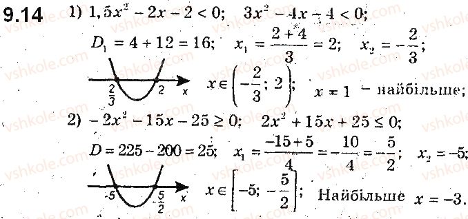 9-algebra-ag-merzlyak-vb-polonskij-ms-yakir-2017-pogliblene-vivchennya--2-kvadratichna-funktsiya-9-rozvyazuvannya-kvadratnih-nerivnostej-14.jpg
