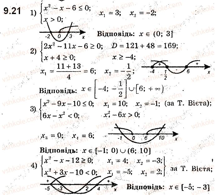 9-algebra-ag-merzlyak-vb-polonskij-ms-yakir-2017-pogliblene-vivchennya--2-kvadratichna-funktsiya-9-rozvyazuvannya-kvadratnih-nerivnostej-21.jpg