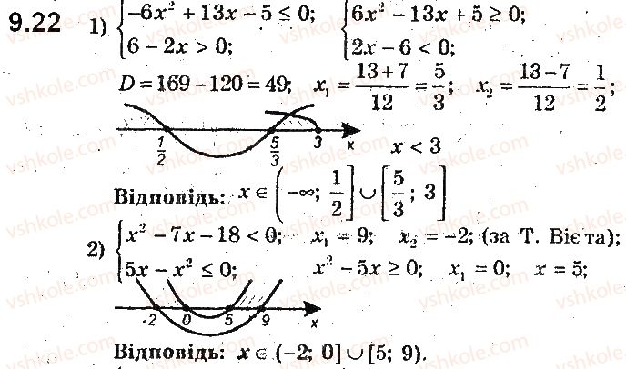 9-algebra-ag-merzlyak-vb-polonskij-ms-yakir-2017-pogliblene-vivchennya--2-kvadratichna-funktsiya-9-rozvyazuvannya-kvadratnih-nerivnostej-22.jpg