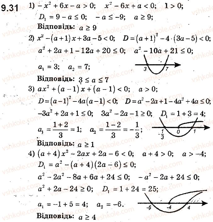 9-algebra-ag-merzlyak-vb-polonskij-ms-yakir-2017-pogliblene-vivchennya--2-kvadratichna-funktsiya-9-rozvyazuvannya-kvadratnih-nerivnostej-31.jpg