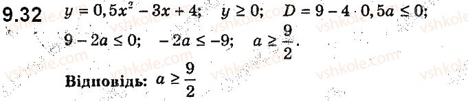 9-algebra-ag-merzlyak-vb-polonskij-ms-yakir-2017-pogliblene-vivchennya--2-kvadratichna-funktsiya-9-rozvyazuvannya-kvadratnih-nerivnostej-32.jpg