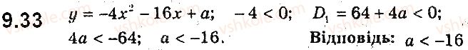 9-algebra-ag-merzlyak-vb-polonskij-ms-yakir-2017-pogliblene-vivchennya--2-kvadratichna-funktsiya-9-rozvyazuvannya-kvadratnih-nerivnostej-33.jpg