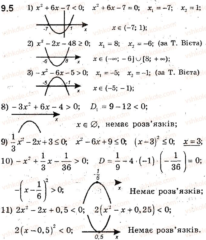 9-algebra-ag-merzlyak-vb-polonskij-ms-yakir-2017-pogliblene-vivchennya--2-kvadratichna-funktsiya-9-rozvyazuvannya-kvadratnih-nerivnostej-5.jpg
