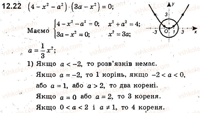 9-algebra-ag-merzlyak-vb-polonskij-ms-yakir-2017-pogliblene-vivchennya--3-rivnyannya-z-dvoma-zminnimi-ta-yihni-sistemi-12-rivnyannya-z-dvoma-zminnimi-ta-jogo-grafik-22.jpg