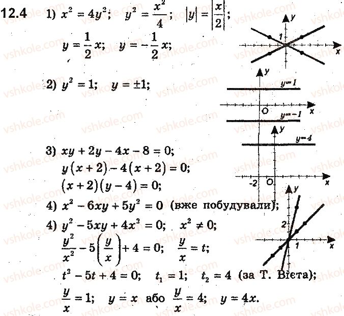 9-algebra-ag-merzlyak-vb-polonskij-ms-yakir-2017-pogliblene-vivchennya--3-rivnyannya-z-dvoma-zminnimi-ta-yihni-sistemi-12-rivnyannya-z-dvoma-zminnimi-ta-jogo-grafik-4.jpg