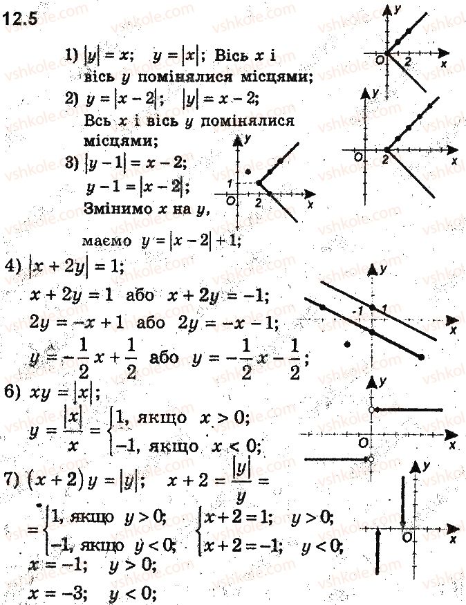 9-algebra-ag-merzlyak-vb-polonskij-ms-yakir-2017-pogliblene-vivchennya--3-rivnyannya-z-dvoma-zminnimi-ta-yihni-sistemi-12-rivnyannya-z-dvoma-zminnimi-ta-jogo-grafik-5.jpg