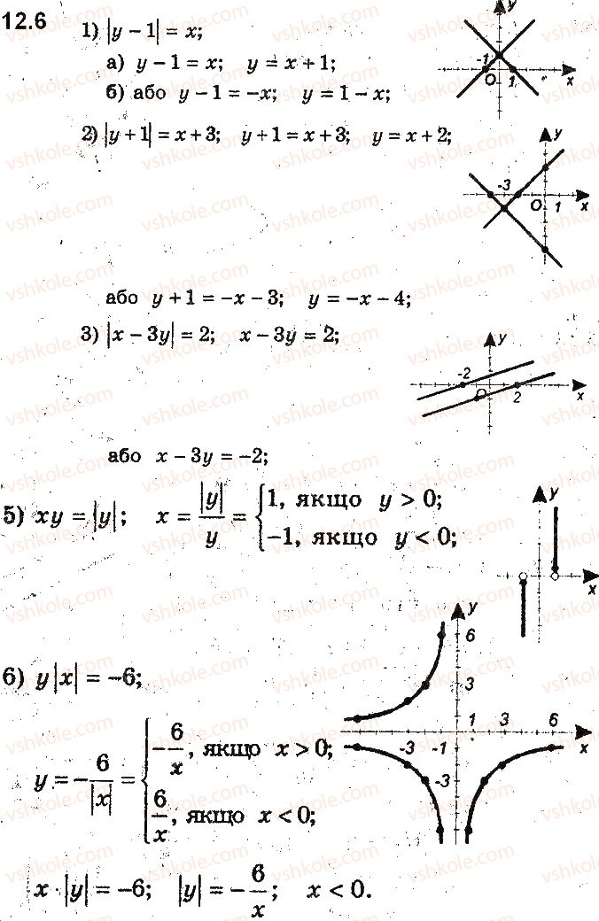 9-algebra-ag-merzlyak-vb-polonskij-ms-yakir-2017-pogliblene-vivchennya--3-rivnyannya-z-dvoma-zminnimi-ta-yihni-sistemi-12-rivnyannya-z-dvoma-zminnimi-ta-jogo-grafik-6.jpg