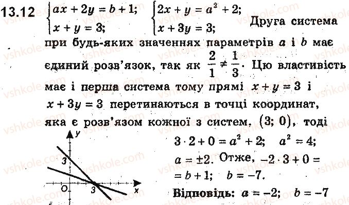 9-algebra-ag-merzlyak-vb-polonskij-ms-yakir-2017-pogliblene-vivchennya--3-rivnyannya-z-dvoma-zminnimi-ta-yihni-sistemi-13-grafichnij-metod-rozvyazuvannya-sistem-rivnyan-iz-dvoma-zminnimi-12.jpg
