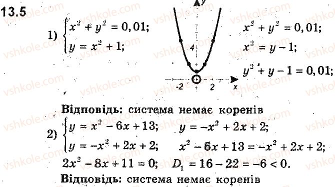 9-algebra-ag-merzlyak-vb-polonskij-ms-yakir-2017-pogliblene-vivchennya--3-rivnyannya-z-dvoma-zminnimi-ta-yihni-sistemi-13-grafichnij-metod-rozvyazuvannya-sistem-rivnyan-iz-dvoma-zminnimi-5-rnd6126.jpg
