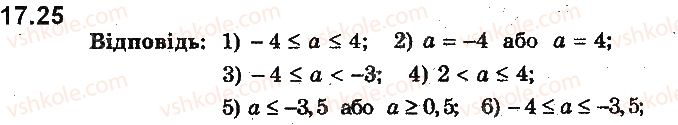 9-algebra-ag-merzlyak-vb-polonskij-ms-yakir-2017-pogliblene-vivchennya--4-nerivnosti-z-dvoma-zminnimi-ta-yihni-sistemi-dovedennya-nerivnostej-17-sistemi-nerivnostej-iz-dvoma-zminnimi-25.jpg
