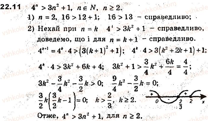 9-algebra-ag-merzlyak-vb-polonskij-ms-yakir-2017-pogliblene-vivchennya--6-elementi-kombinatoriki-ta-teoriyi-jmovirnostej-22-metod-matematichnoyi-induktsiyi-11.jpg