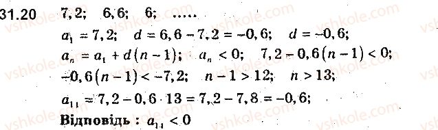 9-algebra-ag-merzlyak-vb-polonskij-ms-yakir-2017-pogliblene-vivchennya--7-chislovi-poslidovnosti-31-arifmetichna-progresiya-20.jpg