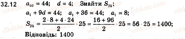 9-algebra-ag-merzlyak-vb-polonskij-ms-yakir-2017-pogliblene-vivchennya--7-chislovi-poslidovnosti-32-suma-n-pershih-chleniv-arifmetichnoyi-progresiyi-12.jpg