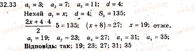 9-algebra-ag-merzlyak-vb-polonskij-ms-yakir-2017-pogliblene-vivchennya--7-chislovi-poslidovnosti-32-suma-n-pershih-chleniv-arifmetichnoyi-progresiyi-33.jpg