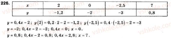 9-algebra-ag-merzlyak-vb-polonskij-ms-yakir-226