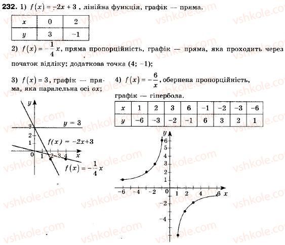 9-algebra-ag-merzlyak-vb-polonskij-ms-yakir-232