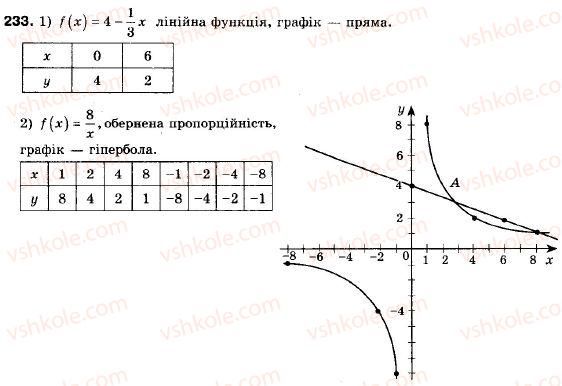 9-algebra-ag-merzlyak-vb-polonskij-ms-yakir-233
