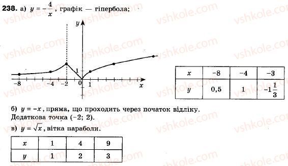 9-algebra-ag-merzlyak-vb-polonskij-ms-yakir-238