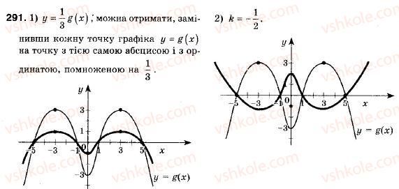 9-algebra-ag-merzlyak-vb-polonskij-ms-yakir-291