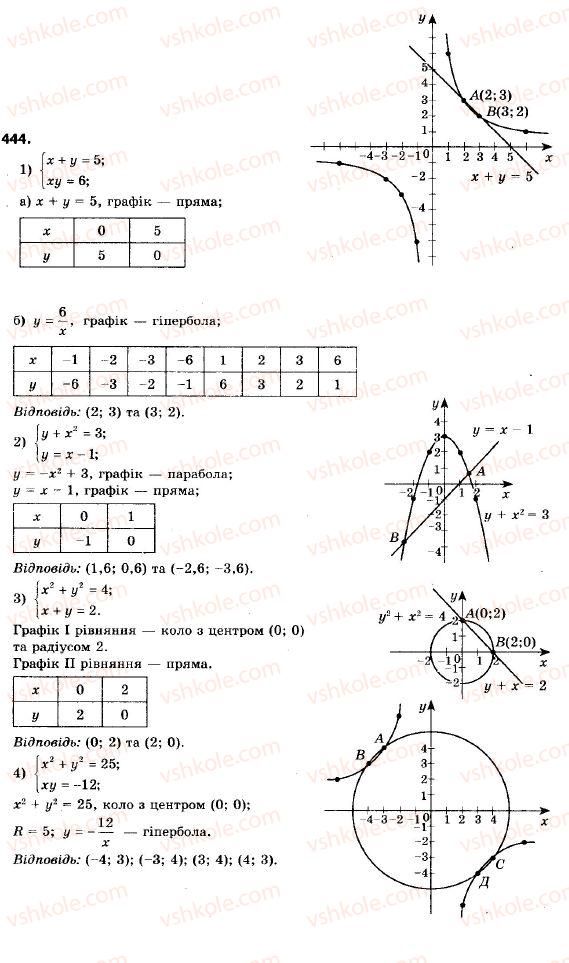 9-algebra-ag-merzlyak-vb-polonskij-ms-yakir-444