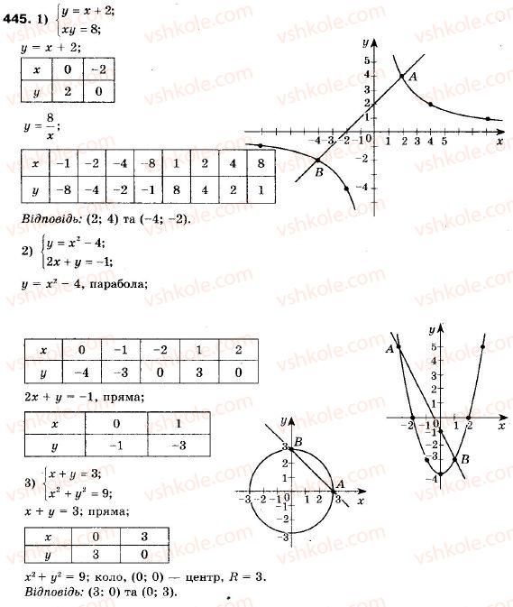 9-algebra-ag-merzlyak-vb-polonskij-ms-yakir-445