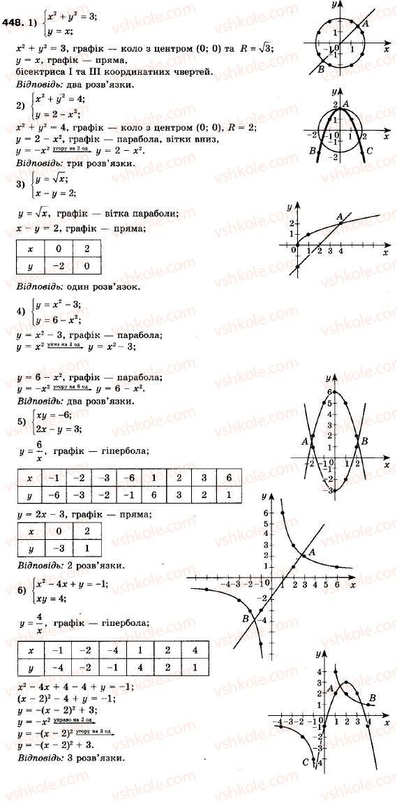 9-algebra-ag-merzlyak-vb-polonskij-ms-yakir-448