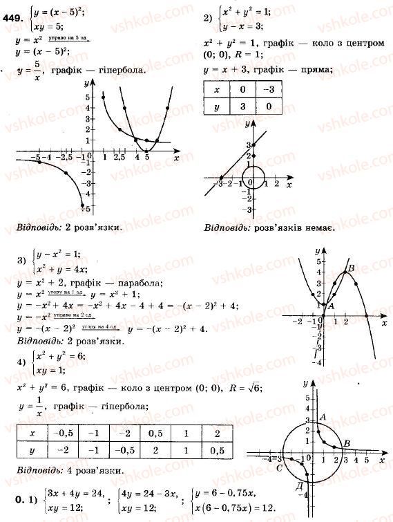 9-algebra-ag-merzlyak-vb-polonskij-ms-yakir-449