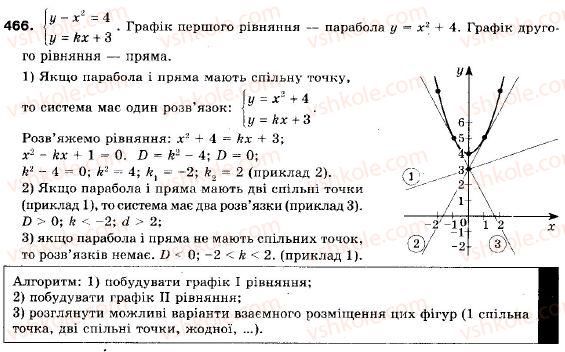 9-algebra-ag-merzlyak-vb-polonskij-ms-yakir-466