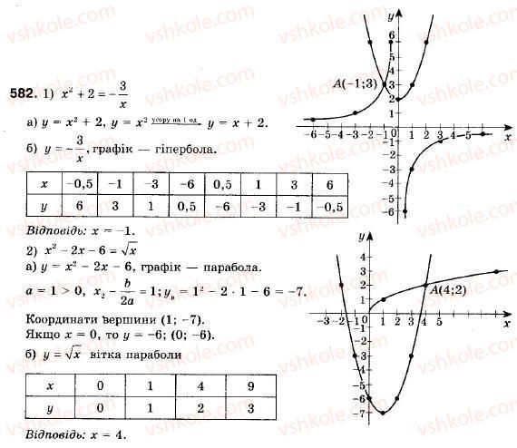 9-algebra-ag-merzlyak-vb-polonskij-ms-yakir-582