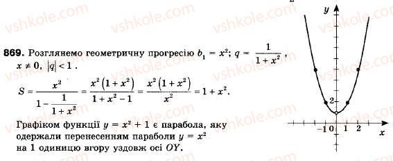 9-algebra-ag-merzlyak-vb-polonskij-ms-yakir-869
